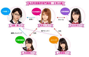 Cuadro de Relaciones