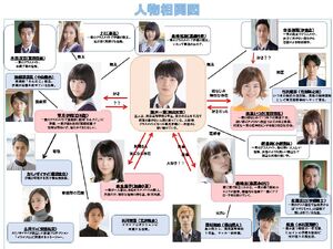 I S Wiki Drama Fandom