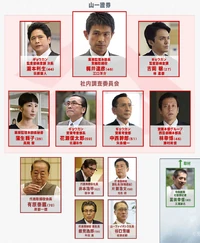 Cuadro de relaciones