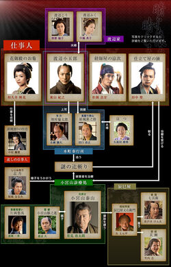 HissatsuShigotonin2013Chart