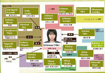 14SaiNoHaha Chart