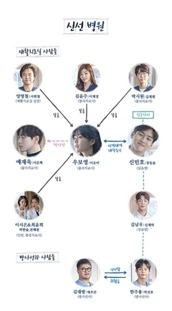 Cuadro de relaciones