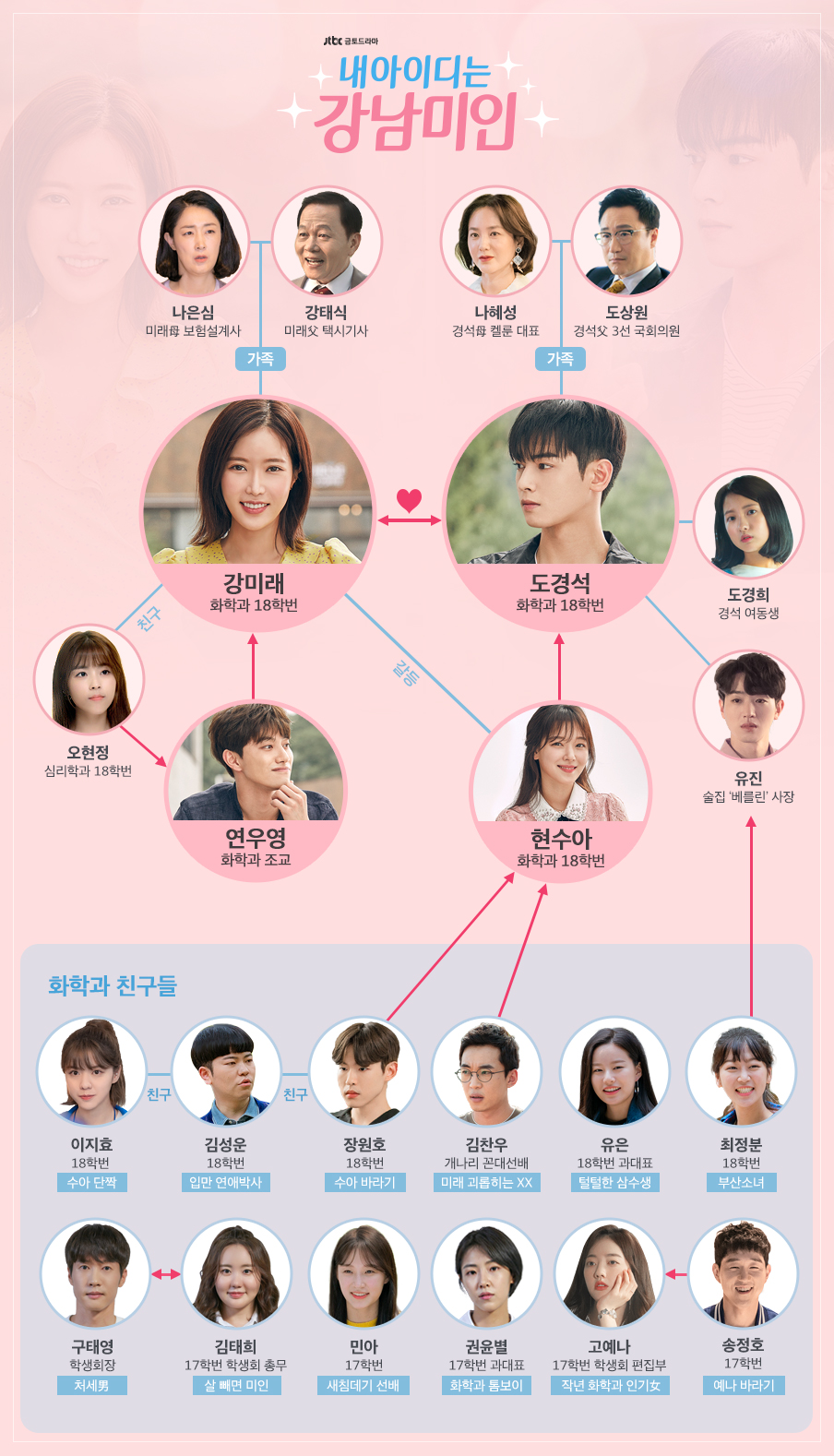 MY ID IS GANGNAM BEAUTY e a ditadura da beleza - CLUBE DO DORAMA Jan/2019 