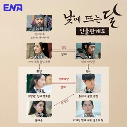 Cuadro de relaciones