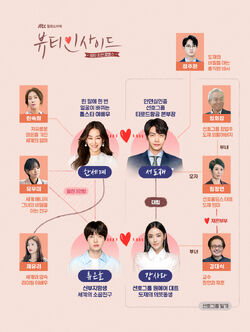 The Beauty Inside Wiki Drama Fandom