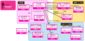 Primadam-chart