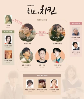 Cuadro de Relaciones