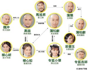 GhostWriterChart