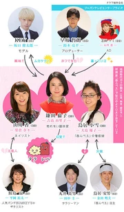 TokyoTararebaMusume Chart