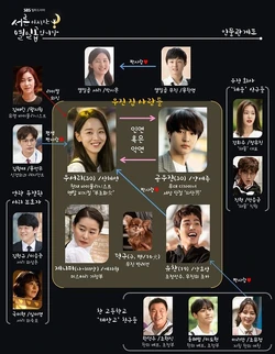 Cuadro de Relaciones-Still17