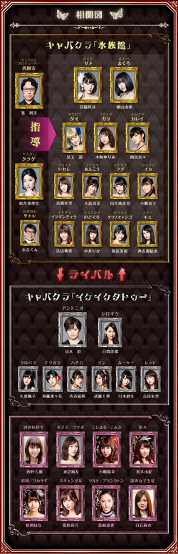 Cuadro de relaciones