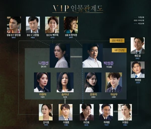 Cuadro de relaciones