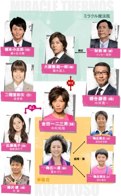 Cuadro de Relaciones