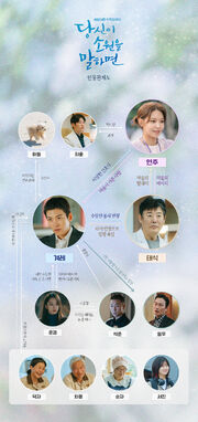 If You Wish Upon Me Chart