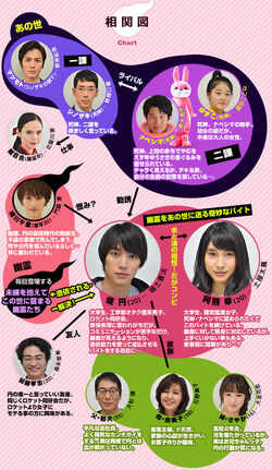 Omukae Desu Reparto
