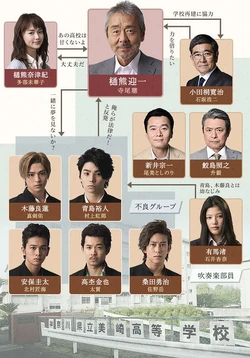 Aogeba Totoshi-chart