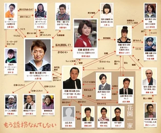 726px-MouYuukaiNanteShinai-chart