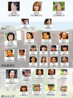 Cuadro de relaciones