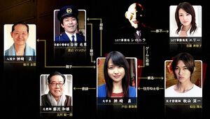 Liar Game 2 Wiki Drama Fandom Liar Game 2 Wiki Drama Fandom