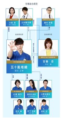 Radiation House-Chart