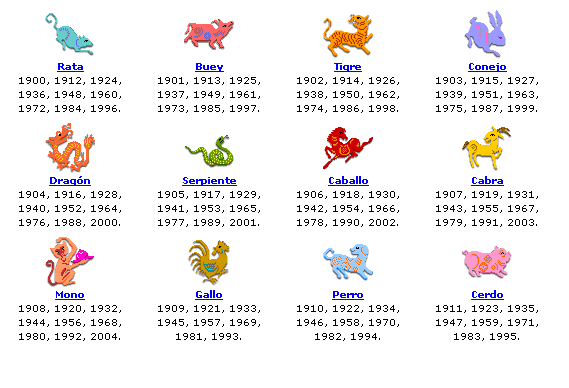 Conoce tu suerte según el Horóscopo Chino: el signo del zodiaco que te  corresponde - Cadena Dial