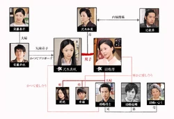 Cuadro de relaciones - 1979