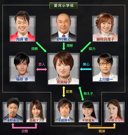 Cuadro de relaciones