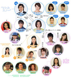 544px-375namida chart