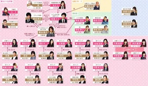 Mei-channoShitsuji-Reparto