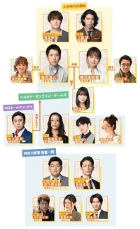 Cuadro de relaciones