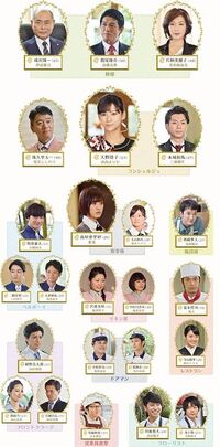 Hotelconcierge chart