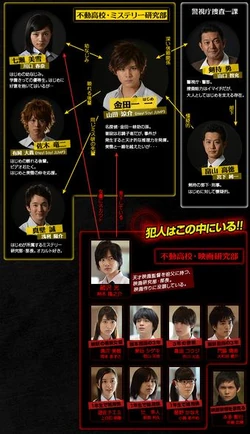 Cuadro de relaciones