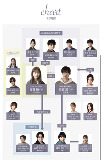 Cuadro de relaciones