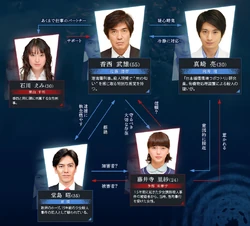 Cuadro de relaciones