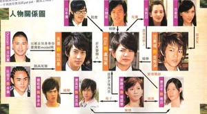 Cuadro de relaciones