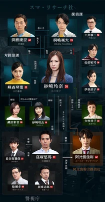 TanteiNoTantei Chart