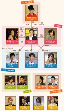 349px-RenaiNEET chart