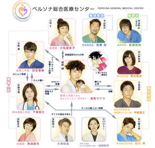 Kounodori-chart