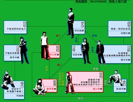 Cuadro de relaciones