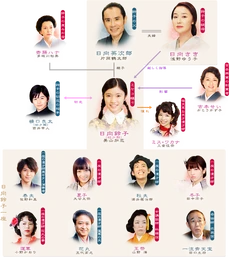 Cuadro de Relaciones