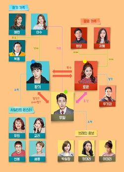 Introverted Boss-Cuadro de Relaciones