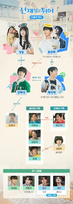 Cuadro de relaciones