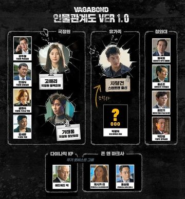 Vagabond Chart