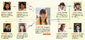 cuadro de relaciones