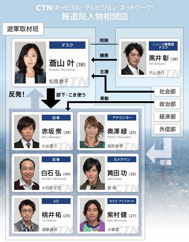 Perfect Report Wiki Drama Fandom Perfect Report Wiki Drama Fandom