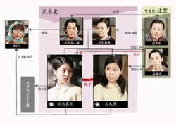 Cuadro de relaciones - 1950