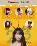 Love Scene Number 23-Cuadro de relaciones