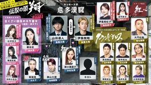 Densetsu no Head Sho-Cuadro de relaciones