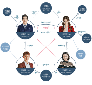 Rich Man Wiki Drama Fandom