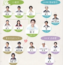 Toto Nee-chan Reparto